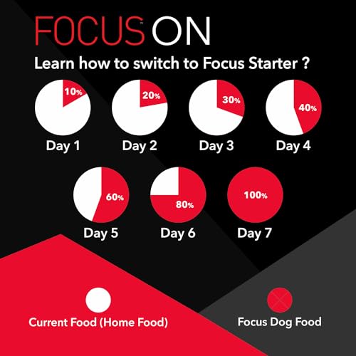 Image of Drools Focus Premium Starter Dry Dog Food 100g Pack