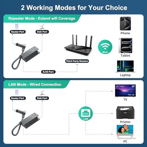Image of for Starlink Ethernet Adapter for Starlink Rectangle Dish Satellite Internet V2, for Starlink to RJ45 Gigabit Ethernet Adapter Fast & Stable Network Connection for Starlink Actuated Gen 2, Black