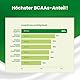 Alsiroyal Eiweiß 90 Soja (300 g) – Sojaprotein-Isolat für Muskelaufbau – mit essentiellen Aminosäuren, BCAAs, Magnesium, Vitamin D3 & B1 – vegan - laktose-, fruktose- & zuckerfrei – fettarm