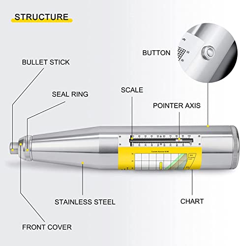Cgoldenwall Concrete Rebound Hammer Tester Resiliometer Test Meter Tool Within The Scope Of 1450.38Psi-8702.26Psi (10-60Mpa) Zc3-A With English Label And Calibration Certificated (Old Or New Panel) #TOP4