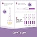 Femometer Advanced Digital Ovulation Test Sticks/Fertility Tracking and Test Sticks, Refills for Femometer Ivy - Digital Ovulation Predictor Kit, Superior Accuracy & Sensitivity, 20 Tests