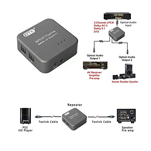 Image of EMK Digital Optical Audio 1x3 Splitters SPDIF /Toslink Support 5.1 (1 Input to 3 Outputs) Digital Optical Audio Switcher With USB Cable for Home Theater, Sound bar, TV, PS4,Xbox(Silver Grey)