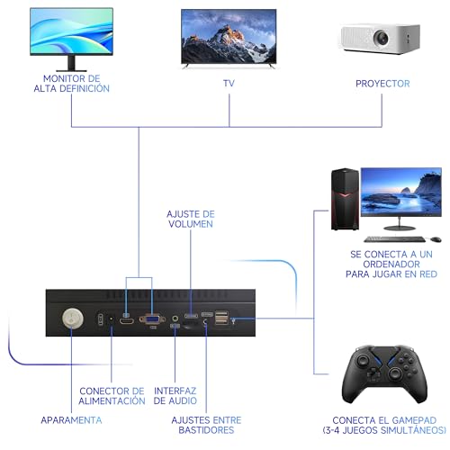 Consejos para Comprar Consolas de videojuegos para comprar hoy. 27 Imagen adicional