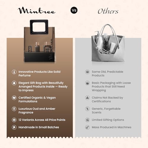 Image of Mintree 4 in 1 Bath and Hair Care Gift Hamper for Men, All Skin Types