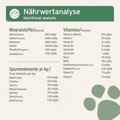 AniForte Barf Complete Pulver für Hunde - Natürliche Rundumversorgung, Ausgewogener Zusatz beim Barfen, Reich an Mineralstoffen & Vitaminen