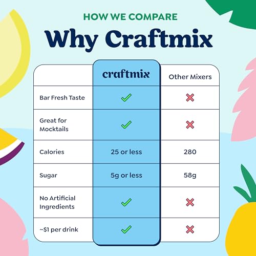 Image of Craftmix Variety Pack Cocktail & Mocktail Drink Mixer, Skinny Mixes - Water Flavoring Packets - Made With Real Fruit - Vegan Low-Carb, Low-Sugar, Non-GMO, Dairy Free, Gluten Free, 36 Pack