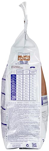 VIRBAC HPM Canine Digestive Support G1 3KG