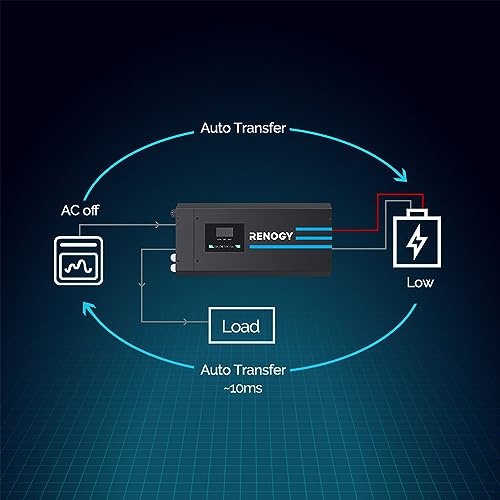 Renogy 3000 WATT 3000W Pure Sine Wave Inverter Charger 12V Dc To 120V Ac Surge 9000W thumb #2