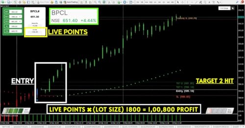 Image of Profit Gainer 3.0 Advance Trading software with 4 level of Confirmations | Works in MT4 Platform | Segments - NSE, BSE, MCX, FOREX & CRYPTO | Suitable for Intraday, Swing, Options & Futures Trading