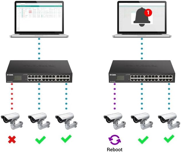 Заден дел view of the D-Link DGS-1100-05PDV2 switch showing the grounding screw.