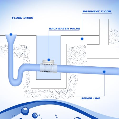 Image of Tondiamo 1 Pcs 4 inch PVC Backwater Valve Backflow Preventer Valve, White PVC