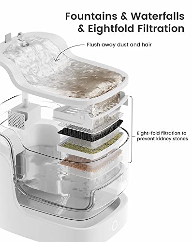 Lefant PF1 Pet Water Fountain, Daily Drinking Detection, Wireless Pump, 8-layer Filtration, LED Light, APP Control, Transparent Water Tank, Ultra-Quiet Cat Water Fountain, Dog Water Dispenser, 2L/70oz - Thumbnail 4