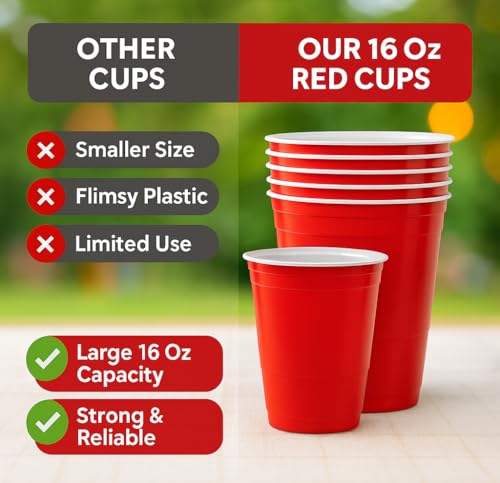 BH | Red Plastic Cups | 16oz | 470 ml | 50-Pack | Party Cup, Drinking Cup for Party, Events, Everyday, Christmas, Games, Wedding and Picnics, Reusable & Recyclable Drinking Red Cups - by Best House - Image 5