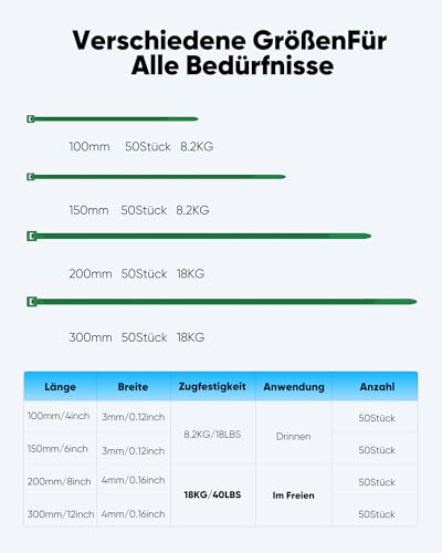 200 Stück Kabelbinder Grün Set,100/150/200/300 mm(je 50 Stück),Highwings Nylon Verschiedene Größen Super Haltbar Selbsthemmend Kabelbinder für Kabelmanagement,Gartenarbeit,Wohnen,Werkstätten