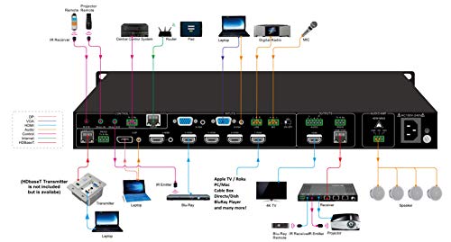 4K 9X2 Conference Room Huddle Church Lecture Presentation Classroom Processor Amplifier Controller Hdbt 60Hz Hdmi Displayport Video Audio Microphone Control4 Savant Urc Rti 4K60Hz Amp #TOP3