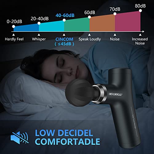 Cincom Mini Massage Gun, Deep Tissue Percussion Massage Gun With 4 Speeds, Super Quiet Massage Gun For Pain Relief For Travel Gifts For Men,Women #TOP2