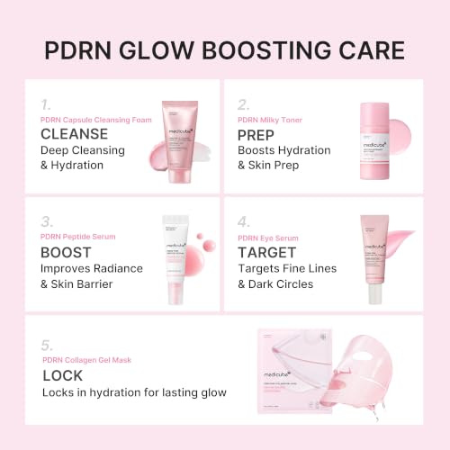 medicube PDRN Glow Essentials Kit - Image 4