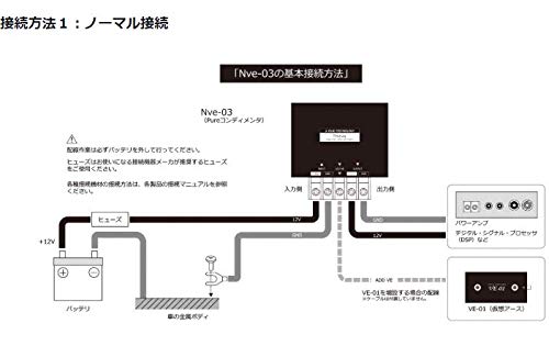 1080　光城精工　Nve-03 +Ve-02 +clone2 カーオーディオ用電源フィルタ＋仮想アース Nve-03｜カーオーディオ