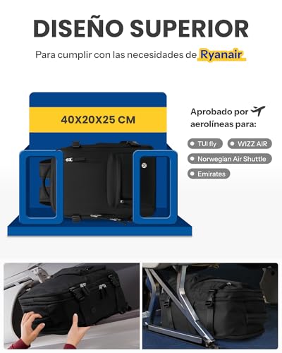 LUGGEX Ryanair Handgepäck Rucksack 40x20x25 cm - Reiserucksack für Handgepäck unter dem Sitz im Flugzeug - 20L Kleine Handgepäcktasche für 14 Zoll Laptop, für Damen und Herren, Weekender, Schwarz