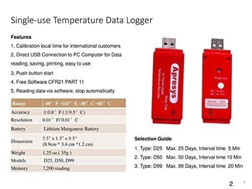 Single Use/Disposable Temperature Datalogger for Food Industries,Vaccine Box, Pharmaceuticals, Cold Chain, Cold Storages Model No: D99 (Pack of 10)
