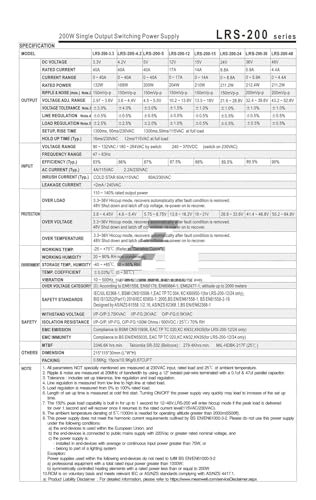Alimentation à découpage LRS-200-5 pour résoudre les coupures de courant de 5V