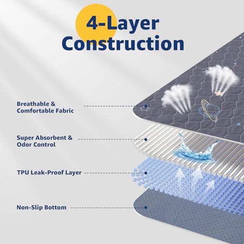 Image of LOOBANI Pee Pads for Dogs Washable: Reusable Dog Pee Pads for Medium Pet, 2 Pack Waterproof Puppy Whelping Pads 36 inch x 41 inch, Non-Slip Potty Training Mat for Dog Playpen, Floor, Cage, Sofa, Crate, Grey