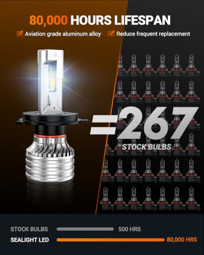 Image of SEALIGHT H4 Bulbs, 120,000LM 1700% Brightness, 9003 HB2 H4 6500K Cool White LED Bulbs, IP68 Waterproof 80,000Hrs Lifespan, 5X Heat Dissipation Driving LED Bulbs, Plug and Play, 2 Pack