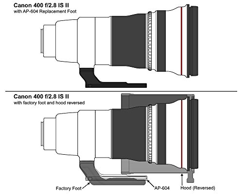Wimberley AP-604 (D166981)