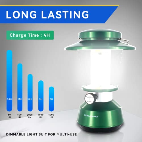 Durapower Rechargeable Camping Lantern,7500 Lumen Super Bright Led Camping Lantern, 7200 Mah Power Bank, Ip44 Waterproof, 30 Hours, Portable Lantern For Hurricane, Power Outages #TOP2