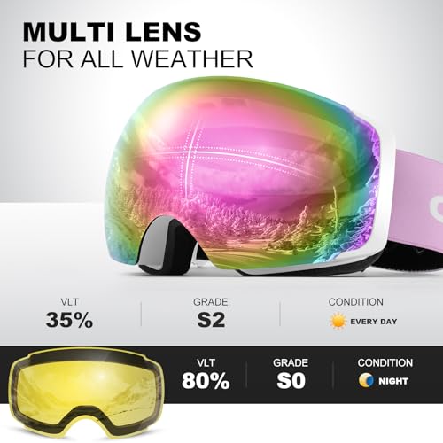 Odoland OTG Ski Goggles Set with Detachable Lens, Frameless Interchangeable Magnetic Lens for Skiing Skating Snowboard, Anti-Fog and UV400 Protection Snow Goggles for Men and Women - Image 3