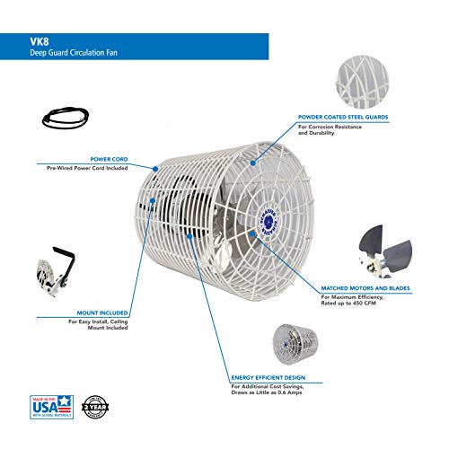 Schaefer Vk8 Versa-Kool 8" Deep Guard Greenhouse Circulation Fan, Made In Usa, Horizontal Airflow, 1/100 Hp, 450Cfm, L-Shape Mount Included, White #TOP4