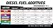Opti-Lube Boost! Maximum CETANE Formula Diesel Fuel ADDITIVE: 1 Gallon (Gallon with Accessory Bottles & Pump)
