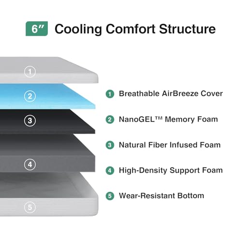 Novilla 6 Inch King Size Mattress in a Box, King Gel Memory Foam Mattress with Comfort Foam for Cooling Night Sleep, Comfort Support and Pressure Relief, CertiPUR-US Certified
