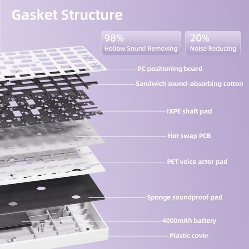 Image of ZORNHER ZH100 Wireless Mechanical Keyboard,98% Purple Creamy Keyboard with Number Pad,Full Size Gaming Keyboard,Lighted Up PBT Dipped Keycaps,KKT Red Switches