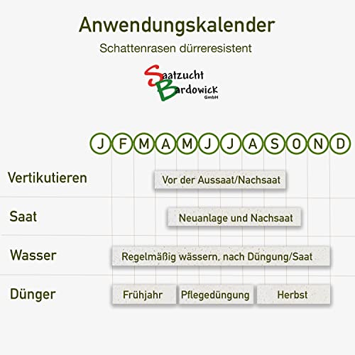 10 kg voor ca. 300 m² schaduwgazon, droogbestendig, gazonzaad, kwaliteit gazonzaad, gazonmengsel - Image 3