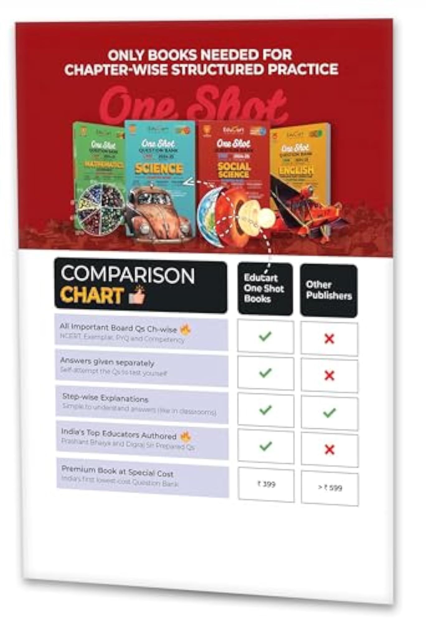 Educart CBSE Class 10 SOCIAL SCIENCE One Shot Bank 2024-25
