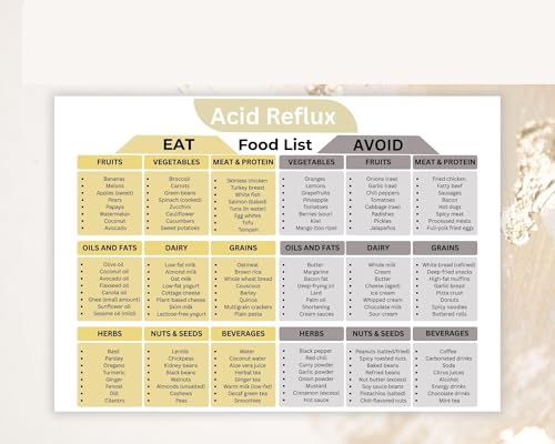 Dietary Awareness Food Guide Poster Canvas Wall-Art Print for Kitchen Decor Healthy Eating Chart and Grocery Reference(Framed,16