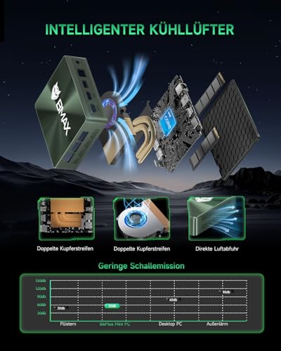 BMAX Mini PC B6 Plus, Intel Core i3-1000NG4 (übertrifft N150/N95, bis zu 3,2 GHz), 12 GB LPDDR4 RAM 512 GB NVMe SSD W-11 Pro, 4K 3 Display HDMI/USB-C, Wi-Fi, BT Mini Computer für Büro/Zuhause/Geschäft