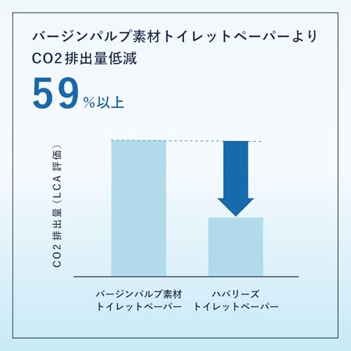 HAVARY'S ハバリーズ リサイクルトイレットペーパー の商品画像 3