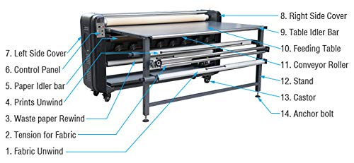 Máquina termofijadora formato ancho 67 pulgadas miniatura 2