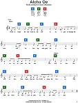 ChordBuddy for Ukulele - Complete Learning Package