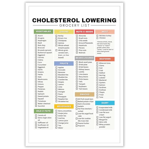 KIJDID High Fiber Foods List Nutrition Healthy Food Poster Cholesterol Lowering Grocery List Hdl And Ldl Lipid Lowering Food List High Fiber Low Cholesterol Meal Planning 8x12in Unframed