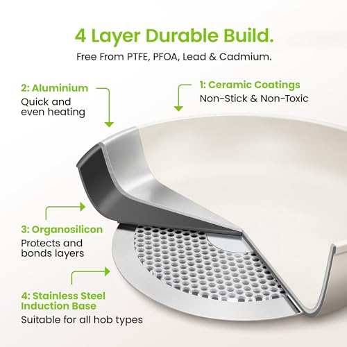 VonShef 17pc Pots and Pans Set, Non-Stick Frying Pans, Saucepans, Protectors & Lids, Non-Toxic Ceramic Lined w/Detachable Handles, Oven-Safe & Easy Clean, PFAS PTFE PFOA Lead & Cadmium Free - Image 4