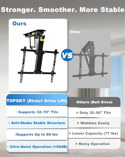 Image of TOPSKY Electric Ceiling TV Mount with Remote, Motorized Drop Down TV Ceiling Mount for 32-70 Inch Flat & Curved TVs, Up to 88 lbs, VESA 600x400, Fits Flat & Pitched Ceilings, Black