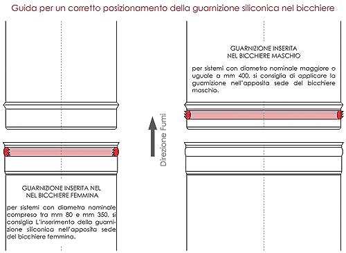 CANNA FUMARIA TUBO ACCIAIO INOX PER STUFE a PELLET...