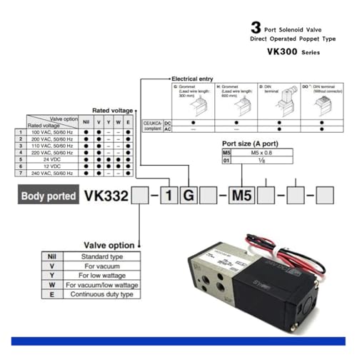 Électrovanne VK332-5GS-M5 avec commande manuelle pour alignement précis - 3