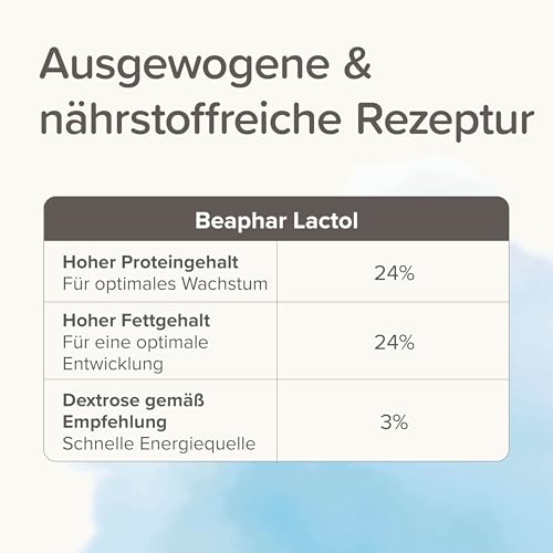 BEAPHAR - Lactol Aufzucht-Milch - Fûr Hundewelpen - Von Geburt An - Muttermilchersatz Mit DHA, Vitaminen Und Mineralien - Unterstützt Gesunde Aufzucht Und Stärkung - 500 g