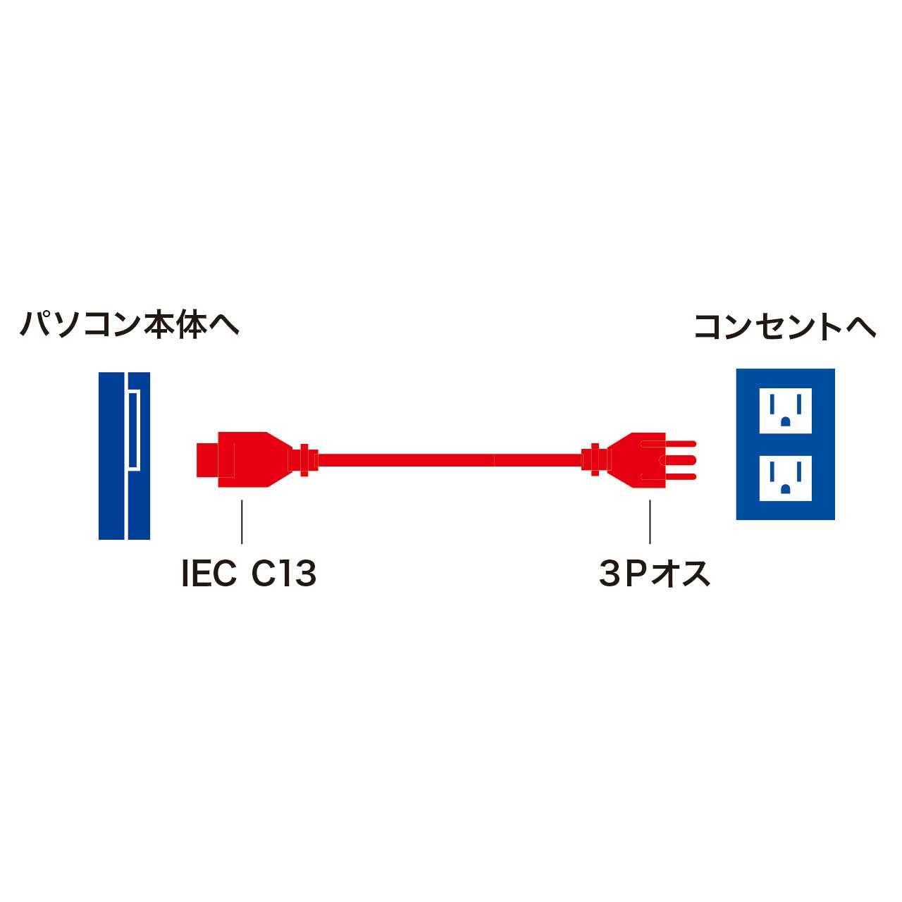 サンワサプライ 2m電源コード ブラック KB-D3215A
