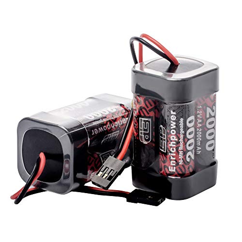 Best Rc Receiver For Futaba