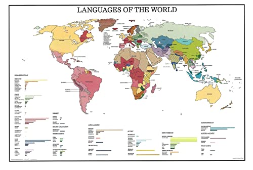 Languages of the World Poster, 24'' X 36''